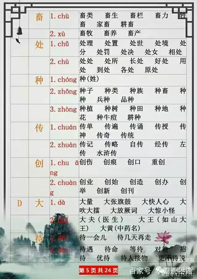 小学语文多音字大全。